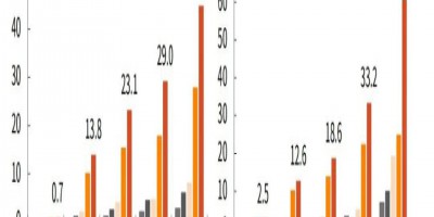 第三代半導(dǎo)體技術(shù)競(jìng)爭(zhēng)白熱化